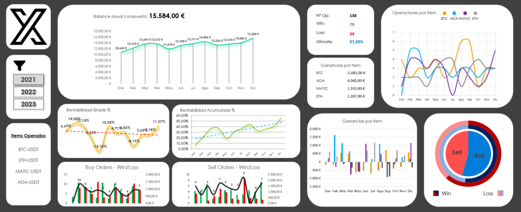 Soluciones Dashboard Resultados